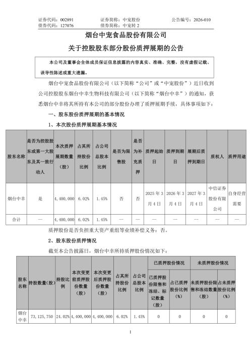 中宠股份：关于控股股东部分股份质押展期的公告.PDF