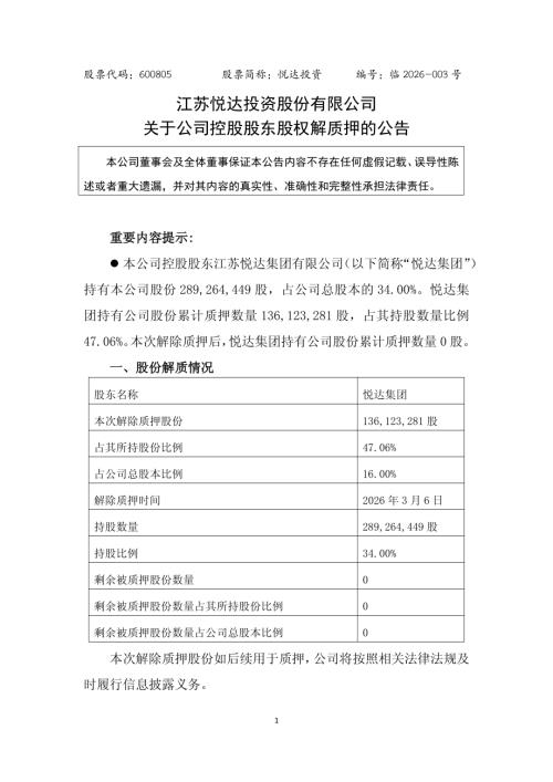 悦达投资：悦达投资关于公司控股股东股权解质押的公告.PDF