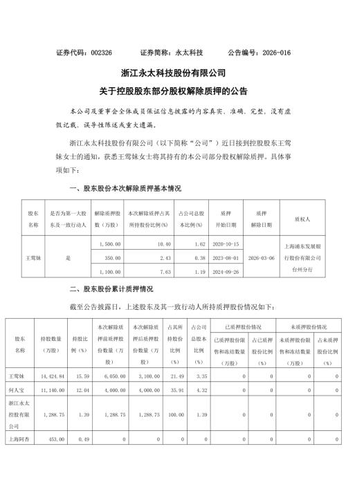 永太科技：关于控股股东部分股权解除质押的公告.PDF