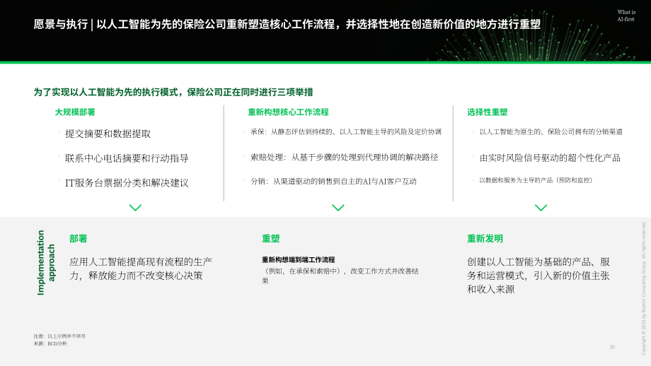 波士顿咨询：2026 AI优先型企业制胜未来：财产与意外伤害险研究报告（英文版）（33页）.pdf_第10页