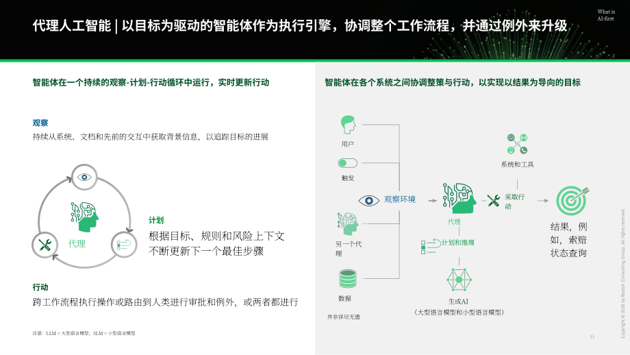 波士顿咨询：2026 AI优先型企业制胜未来：财产与意外伤害险研究报告（英文版）（33页）.pdf_第11页