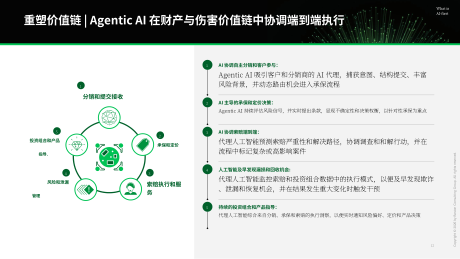 波士顿咨询：2026 AI优先型企业制胜未来：财产与意外伤害险研究报告（英文版）（33页）.pdf_第12页