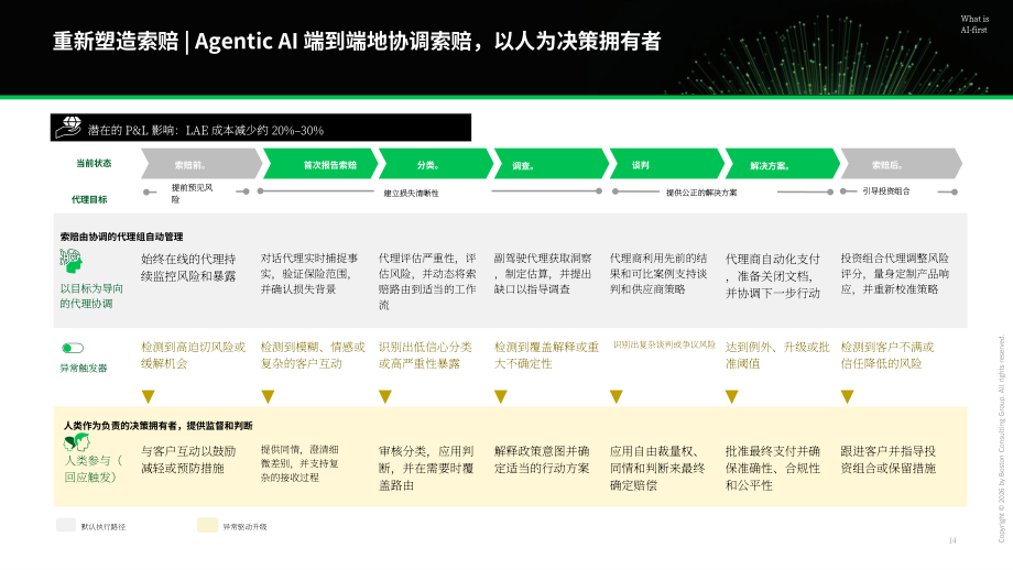 波士顿咨询：2026 AI优先型企业制胜未来：财产与意外伤害险研究报告（英文版）（33页）.pdf_第14页