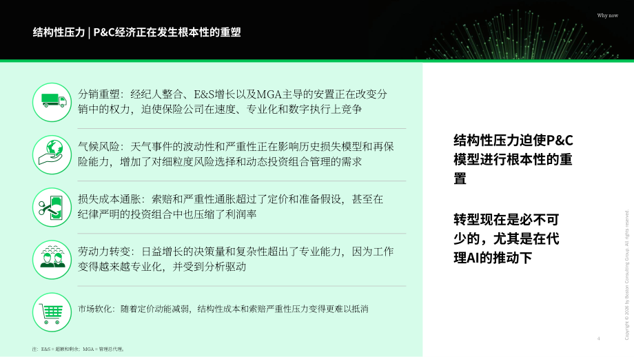 波士顿咨询：2026 AI优先型企业制胜未来：财产与意外伤害险研究报告（英文版）（33页）.pdf_第4页