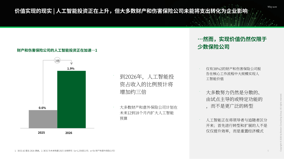 波士顿咨询：2026 AI优先型企业制胜未来：财产与意外伤害险研究报告（英文版）（33页）.pdf_第5页