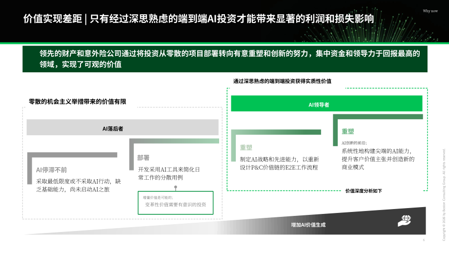 波士顿咨询：2026 AI优先型企业制胜未来：财产与意外伤害险研究报告（英文版）（33页）.pdf_第6页