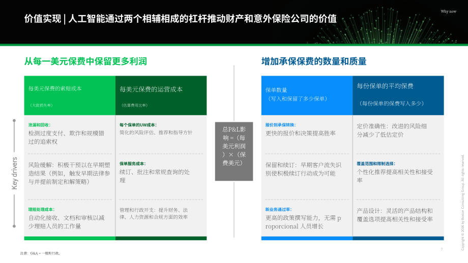 波士顿咨询：2026 AI优先型企业制胜未来：财产与意外伤害险研究报告（英文版）（33页）.pdf_第7页