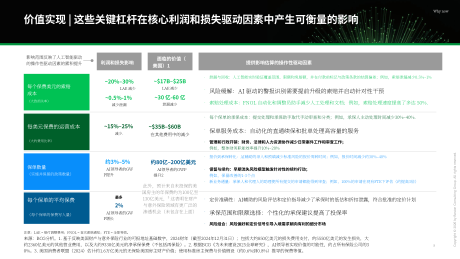 波士顿咨询：2026 AI优先型企业制胜未来：财产与意外伤害险研究报告（英文版）（33页）.pdf_第8页