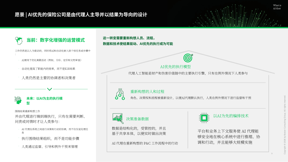 波士顿咨询：2026 AI优先型企业制胜未来：财产与意外伤害险研究报告（英文版）（33页）.pdf_第9页