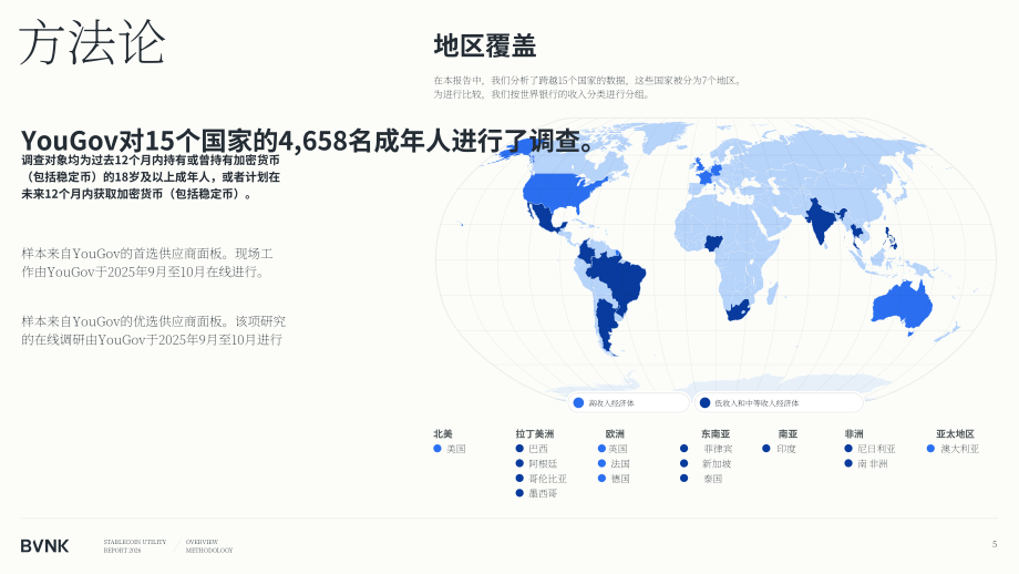 BVNK：2026年稳定币效用报告：全球消费者如何利用稳定币释放资金价值（英文版）（57页）.pdf_第5页