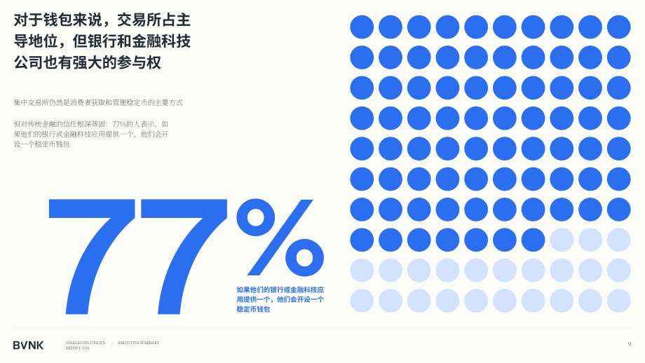 BVNK：2026年稳定币效用报告：全球消费者如何利用稳定币释放资金价值（英文版）（57页）.pdf_第9页