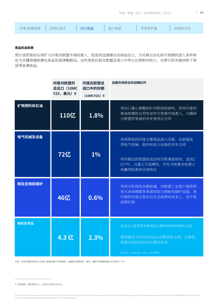 毕马威：2026印度-欧盟自由贸易协定研究报告：深化战略伙伴关系 促进双边繁荣（英文版）（22页）.pdf_第14页