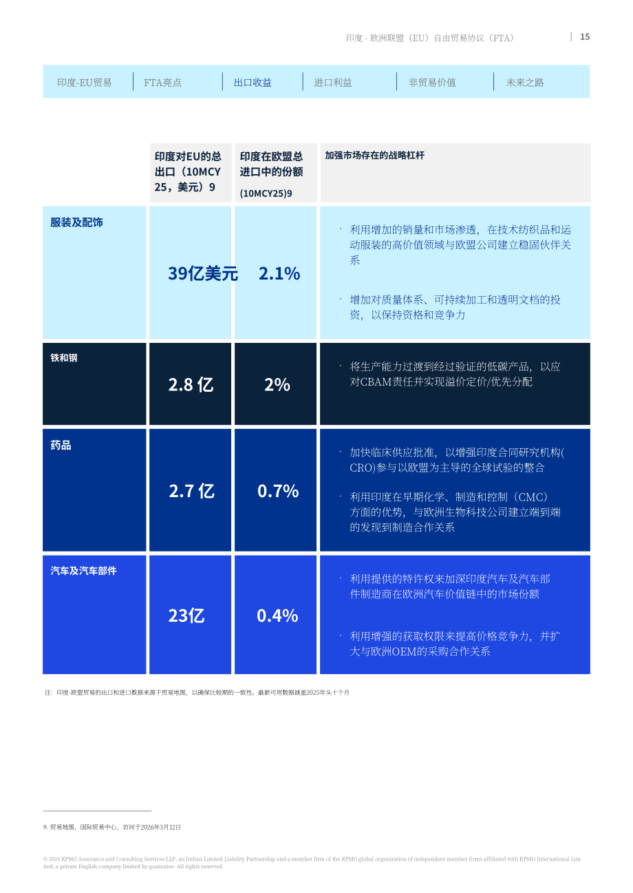毕马威：2026印度-欧盟自由贸易协定研究报告：深化战略伙伴关系 促进双边繁荣（英文版）（22页）.pdf_第15页
