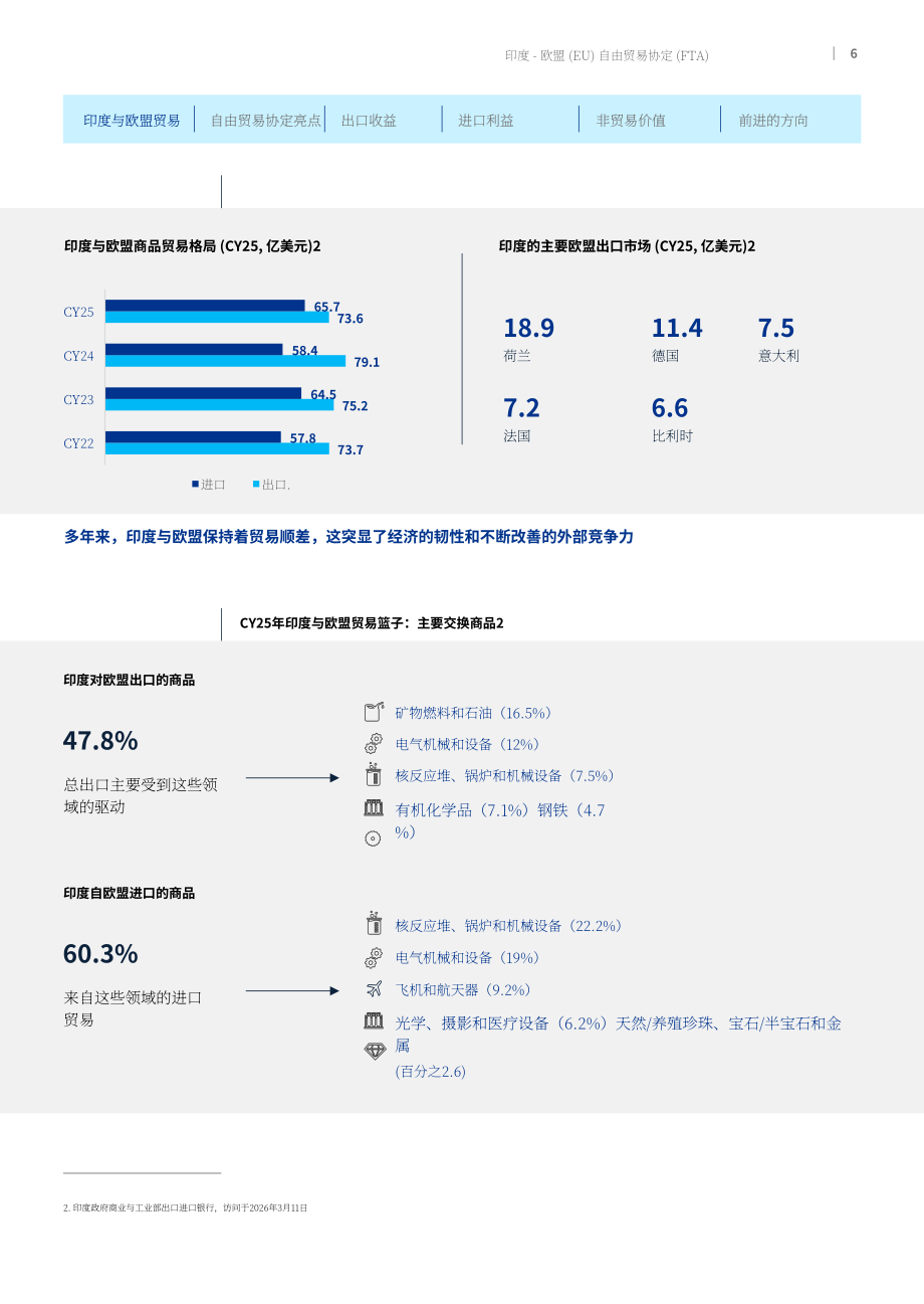 毕马威：2026印度-欧盟自由贸易协定研究报告：深化战略伙伴关系 促进双边繁荣（英文版）（22页）.pdf_第6页