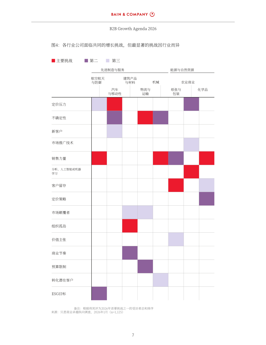 贝恩公司：2026年B2B增长议程：在瞬息万变的世界中实现增长研究报告（英文版）（39页）.pdf_第9页