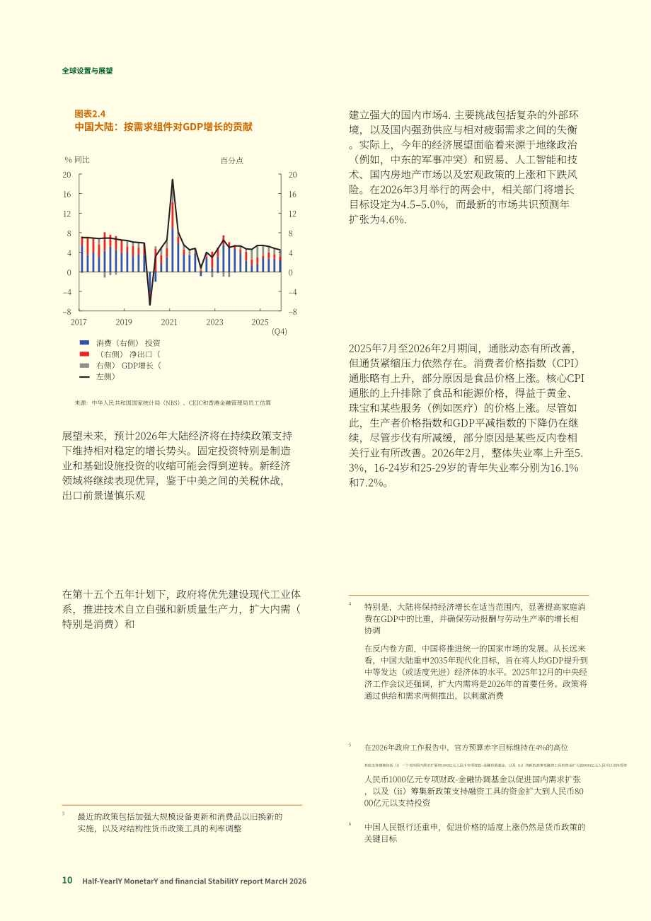 香港金融管理局：货币与金融稳定情况半年度报告（2026年3月）（英文版）（65页）.pdf_第10页