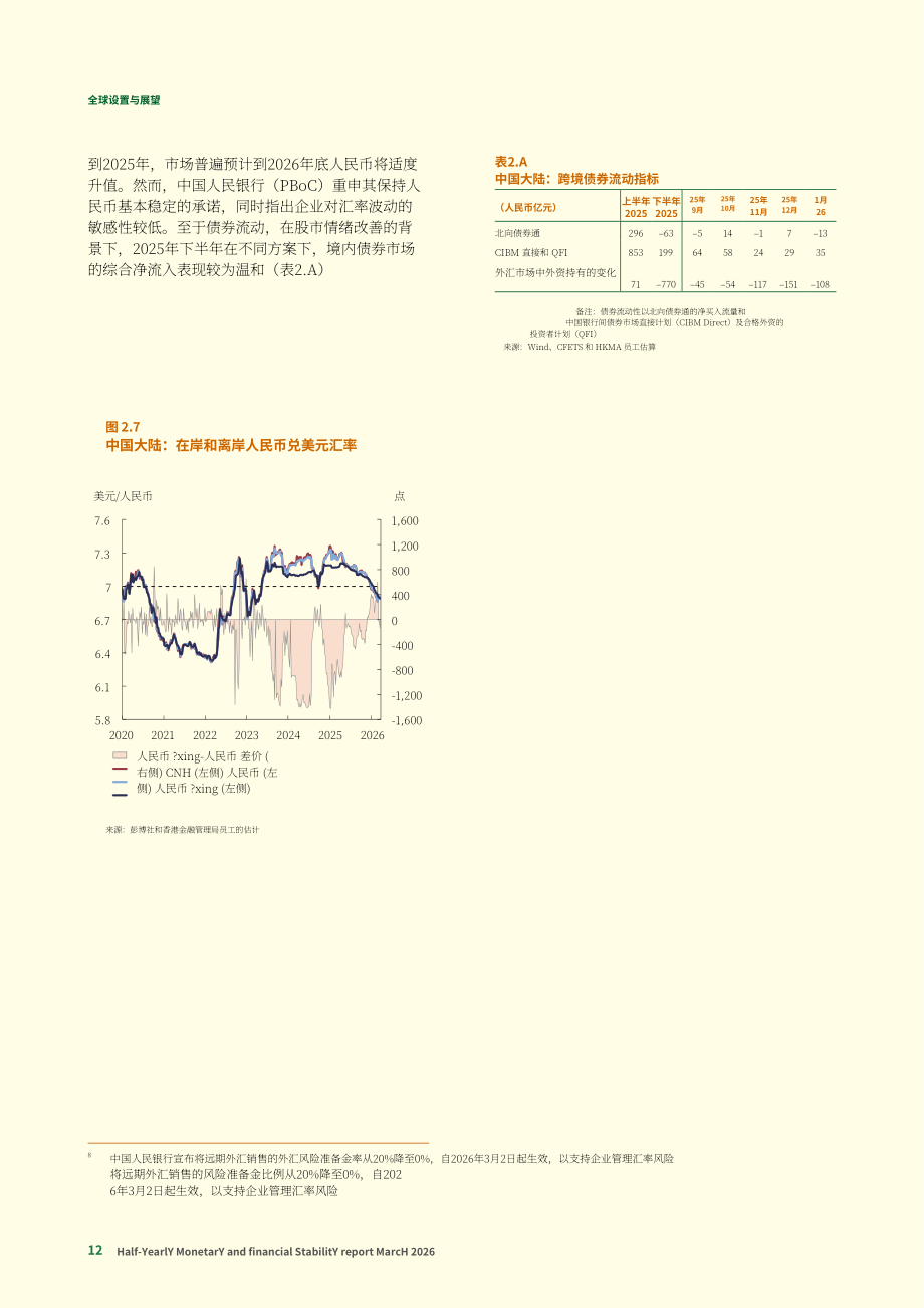 香港金融管理局：货币与金融稳定情况半年度报告（2026年3月）（英文版）（65页）.pdf_第12页