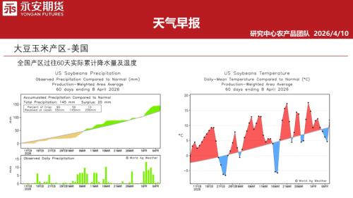 【永安期货】天气早报-260410（31页）.pdf