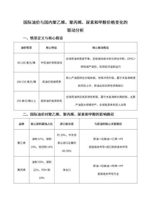 【东吴期货】国际油价与国内聚乙烯、聚丙烯、尿素和甲醇价格变化的联动分析-260414（15页）.pdf