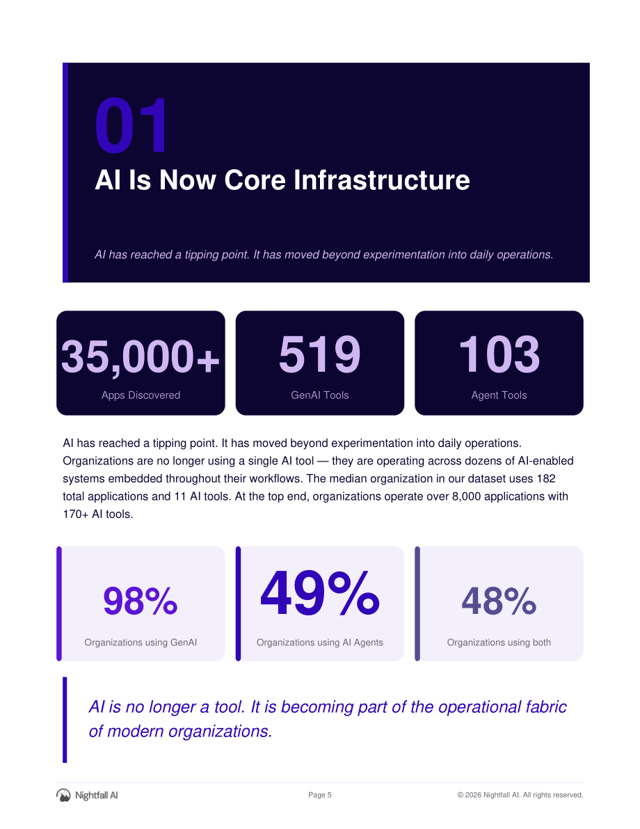 Nightfall AI：2026年AI智能体风险与行动报告：AI应用、创新与新兴风险格局（英文版）（30页）.pdf_第5页