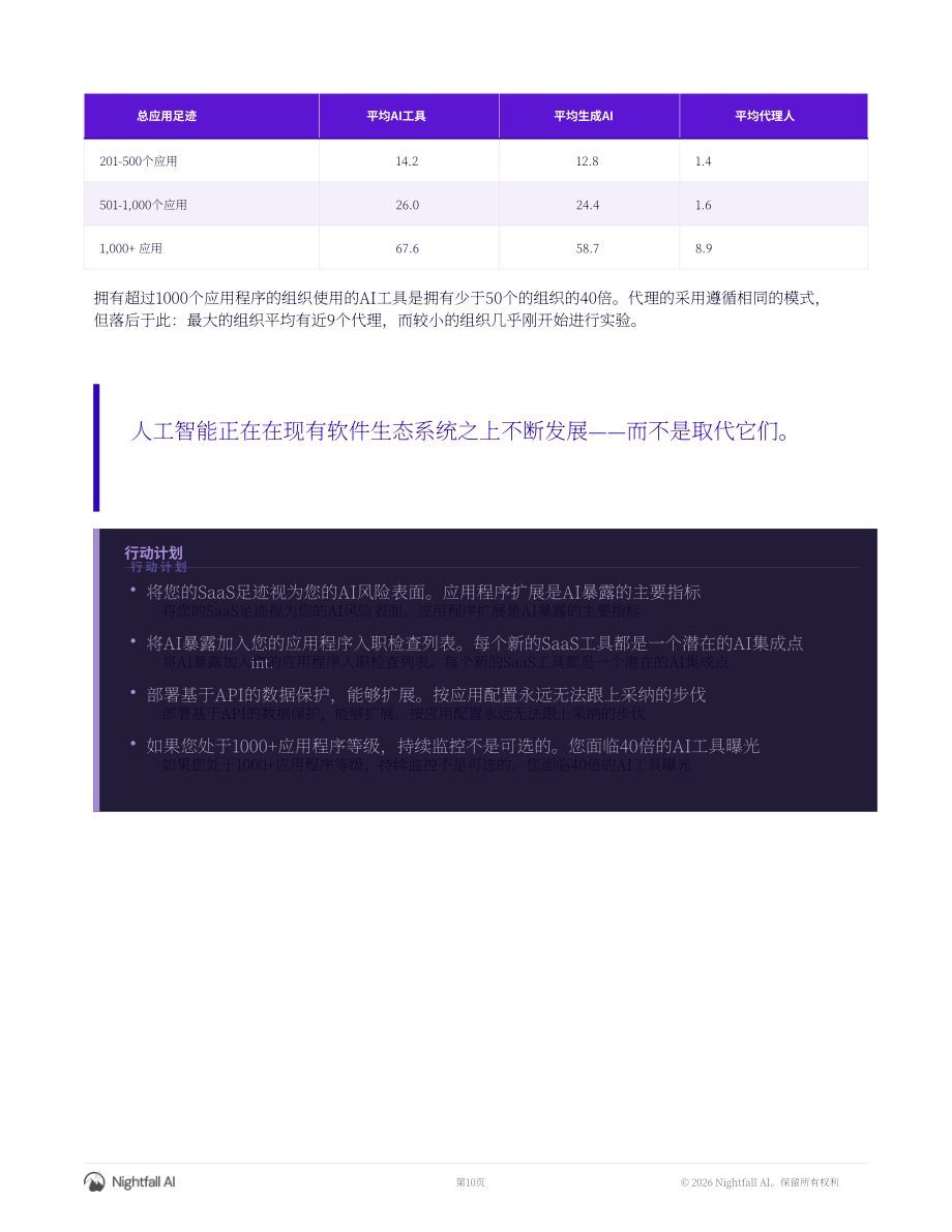 Nightfall AI：2026年AI智能体风险与行动报告：AI应用、创新与新兴风险格局（英文版）（30页）.pdf_第10页
