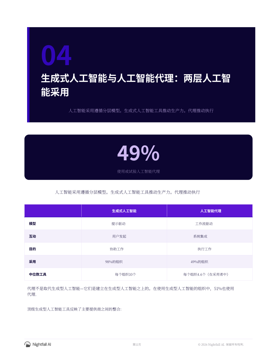 Nightfall AI：2026年AI智能体风险与行动报告：AI应用、创新与新兴风险格局（英文版）（30页）.pdf_第11页