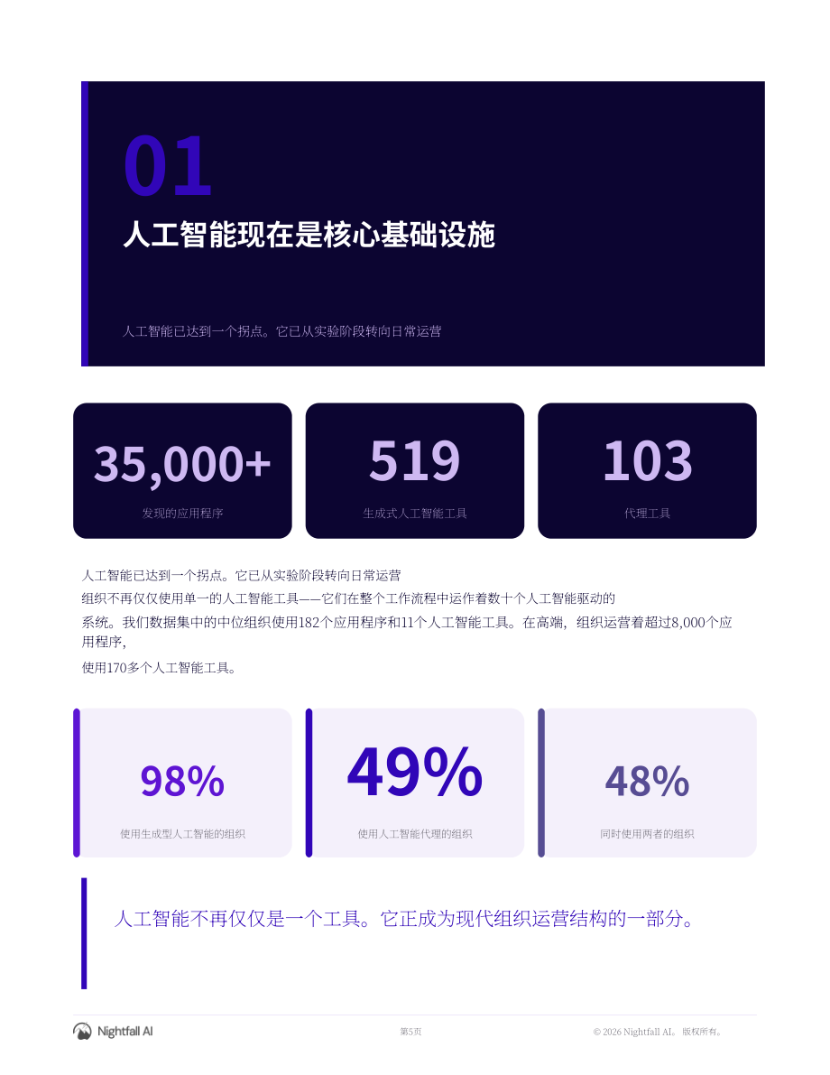 Nightfall AI：2026年AI智能体风险与行动报告：AI应用、创新与新兴风险格局（英文版）（30页）.pdf_第5页