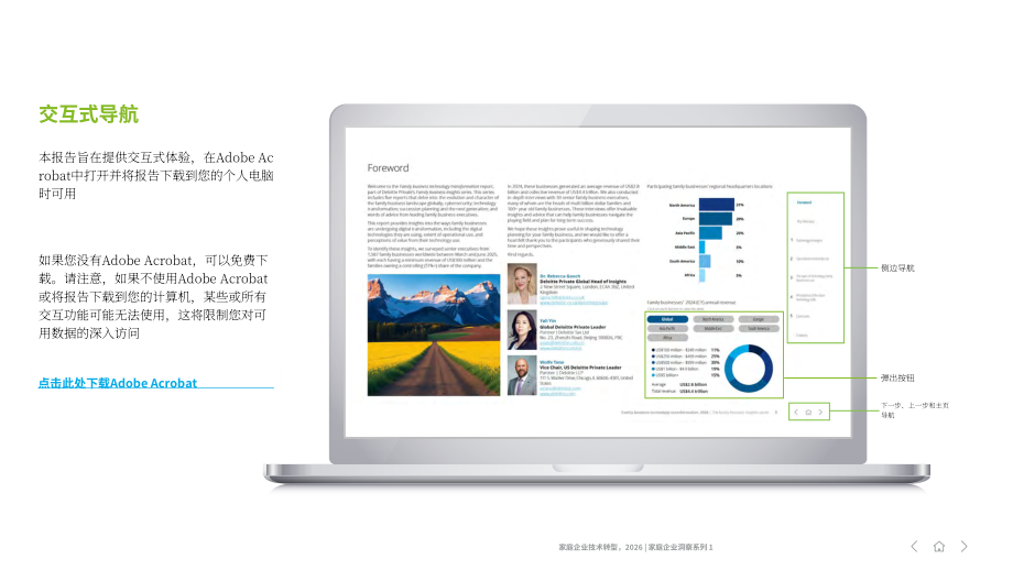 德勤（Deloitte）：2026年家族企业技术转型报告：家族企业洞察系列（英文版）（16页）.pdf_第2页