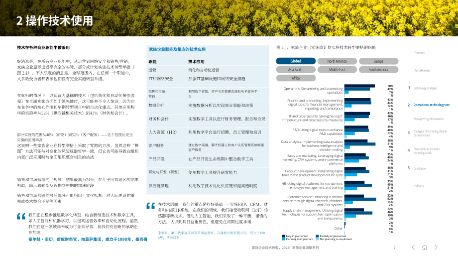 德勤（Deloitte）：2026年家族企业技术转型报告：家族企业洞察系列（英文版）（16页）.pdf_第8页