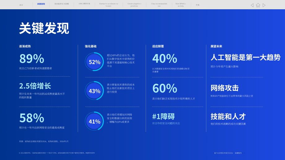 毕马威：2026年全球技术报告：金融服务业洞察（英文版）（15页）.pdf_第3页