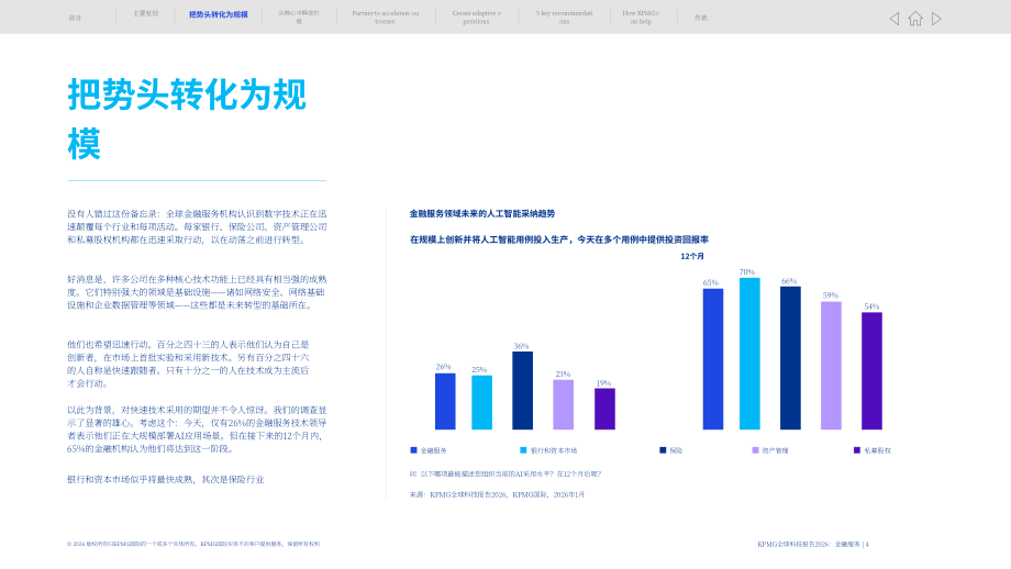 毕马威：2026年全球技术报告：金融服务业洞察（英文版）（15页）.pdf_第4页
