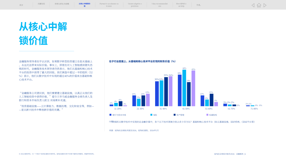 毕马威：2026年全球技术报告：金融服务业洞察（英文版）（15页）.pdf_第6页
