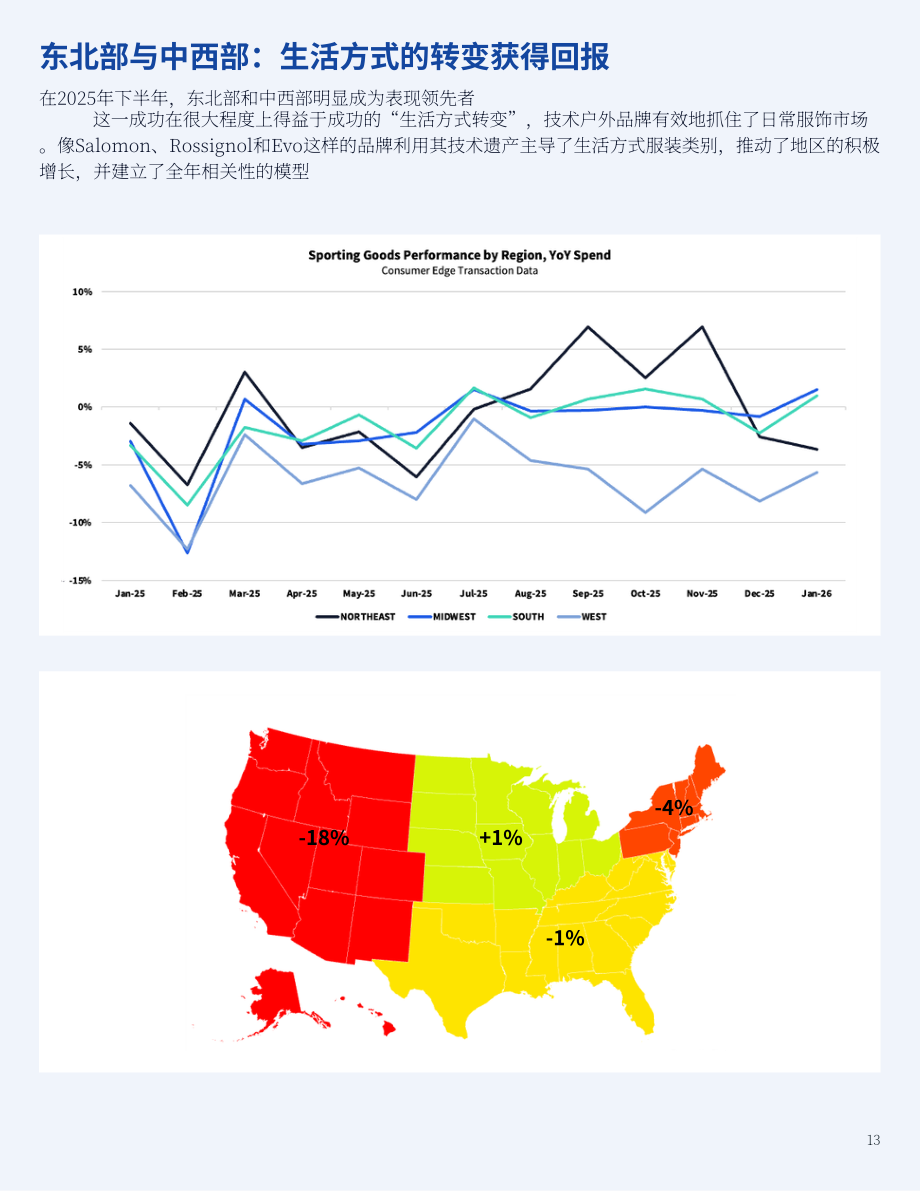 Consumer Edge：2026年美国体育用品行业展望报告（英文版）（27页）.pdf_第13页