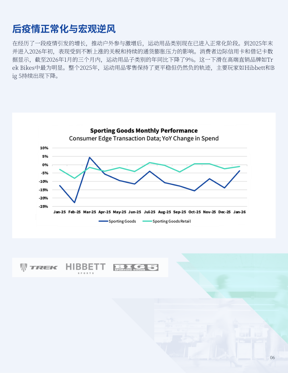 Consumer Edge：2026年美国体育用品行业展望报告（英文版）（27页）.pdf_第6页