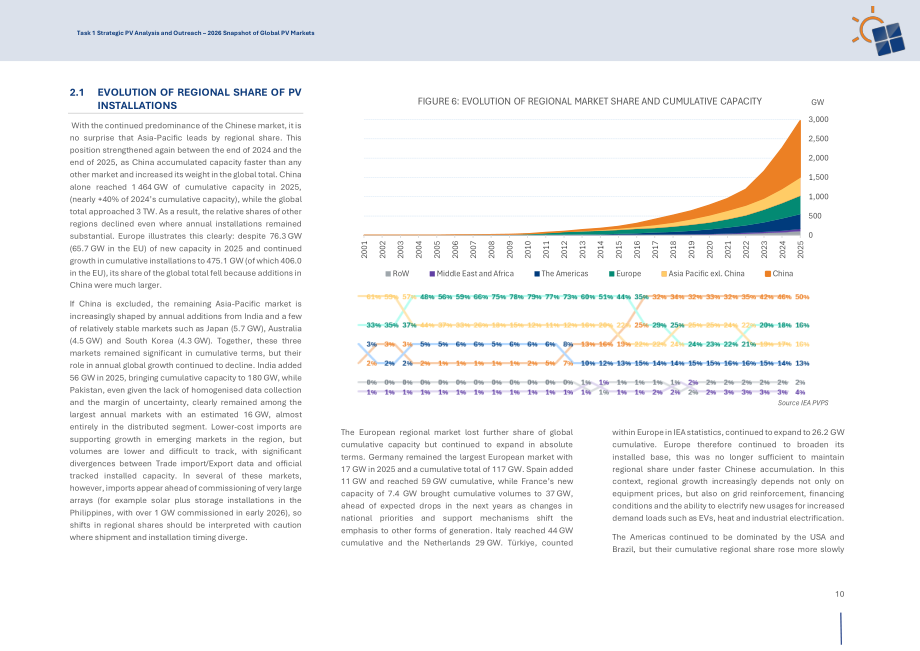 IEA PVPS：2026年全球光伏市场概览报告（英文版）（24页）.pdf_第12页