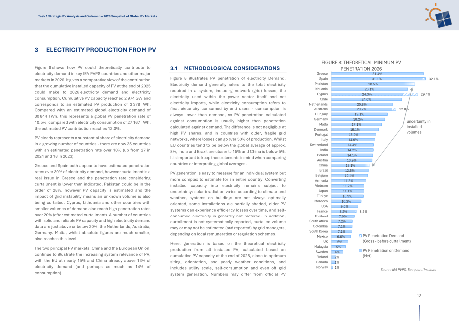 IEA PVPS：2026年全球光伏市场概览报告（英文版）（24页）.pdf_第15页