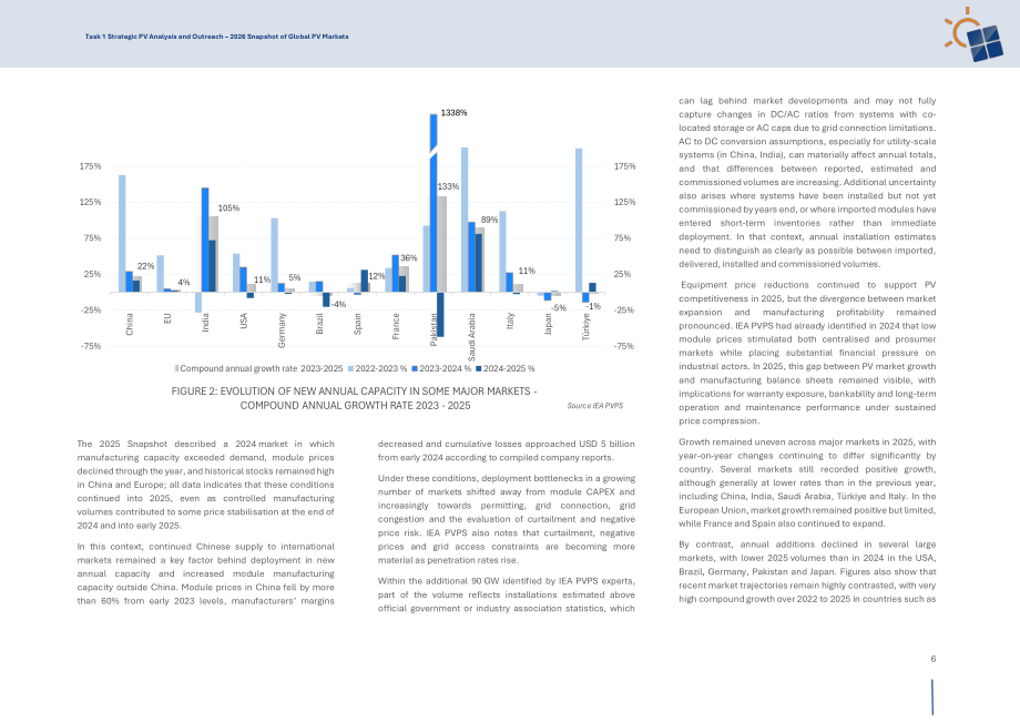 IEA PVPS：2026年全球光伏市场概览报告（英文版）（24页）.pdf_第8页