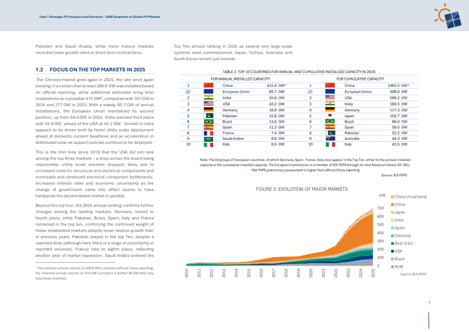 IEA PVPS：2026年全球光伏市场概览报告（英文版）（24页）.pdf_第9页