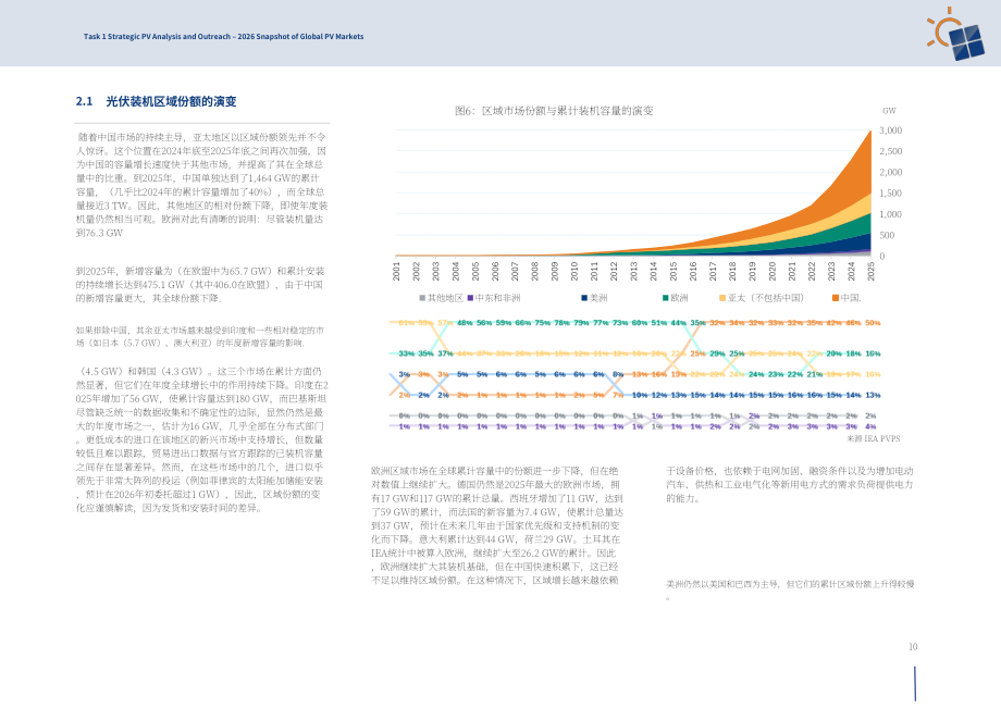 IEA PVPS：2026年全球光伏市场概览报告（英文版）（24页）.pdf_第12页