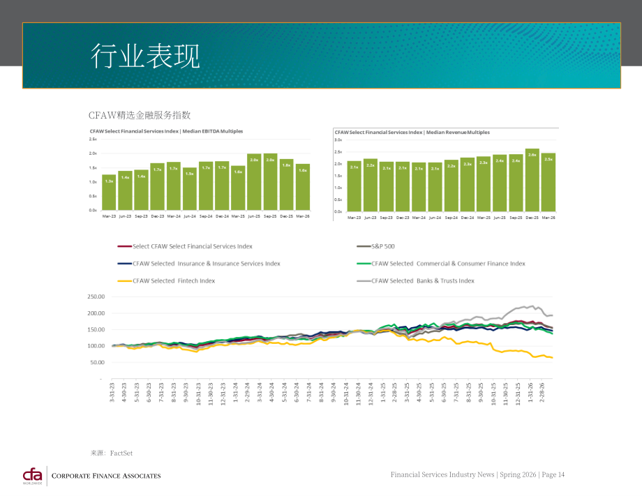 CFA：2026年春季全球金融服务行业并购策略与市场趋势报告（英文版）（25页）.pdf_第14页