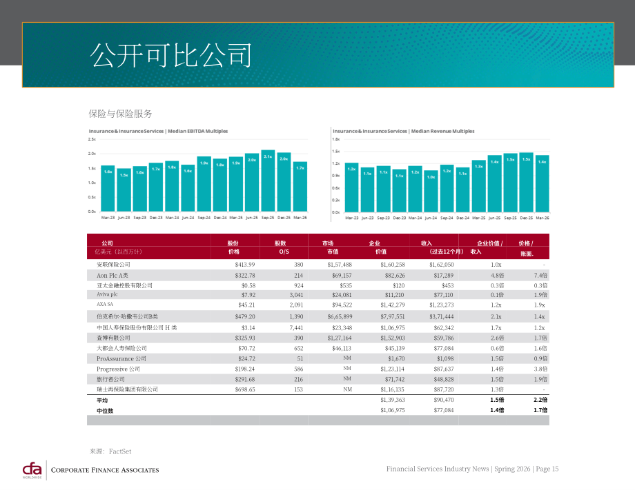 CFA：2026年春季全球金融服务行业并购策略与市场趋势报告（英文版）（25页）.pdf_第15页