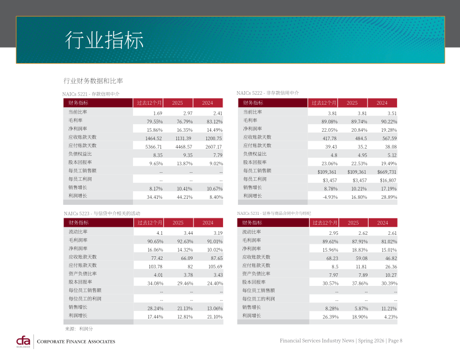 CFA：2026年春季全球金融服务行业并购策略与市场趋势报告（英文版）（25页）.pdf_第8页