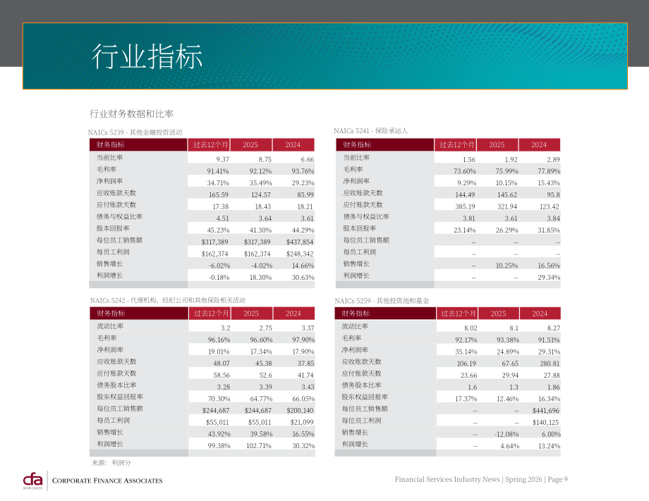CFA：2026年春季全球金融服务行业并购策略与市场趋势报告（英文版）（25页）.pdf_第9页
