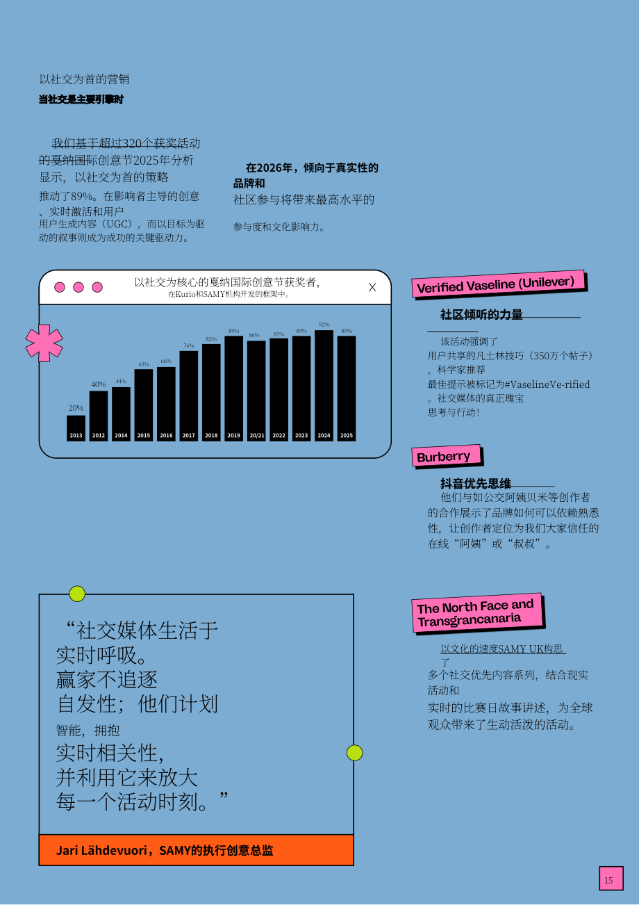 SAMY Alliance：2026年营销趋势报告：相关性之年（第四版）（英文版）（56页）.pdf_第15页