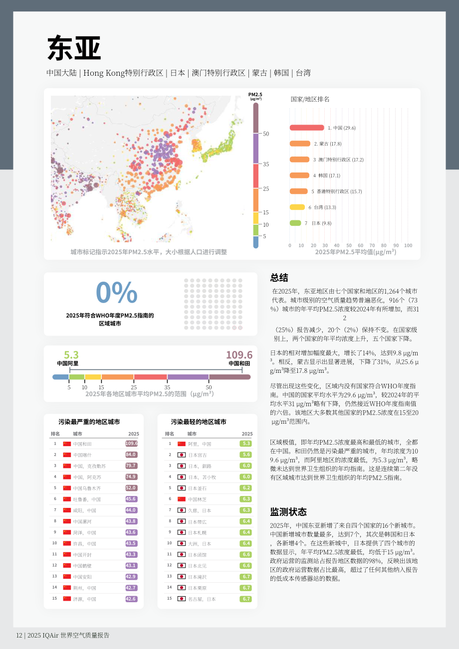 IQAir：2025年全球空气质量报告（英文版）（44页）.pdf_第12页