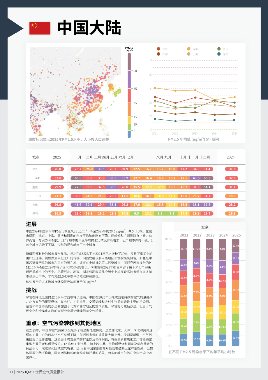 IQAir：2025年全球空气质量报告（英文版）（44页）.pdf_第13页