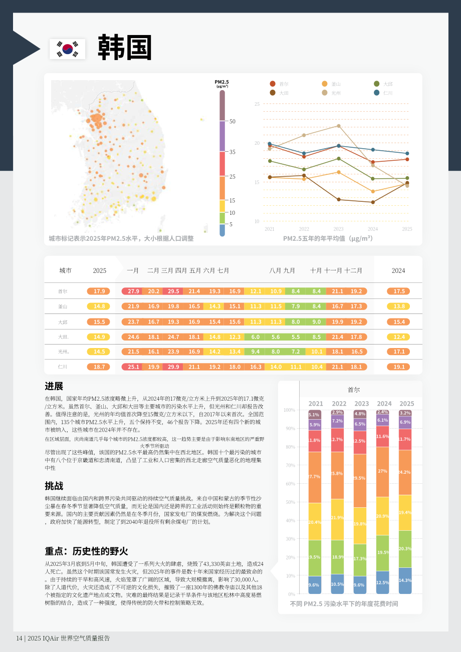 IQAir：2025年全球空气质量报告（英文版）（44页）.pdf_第14页