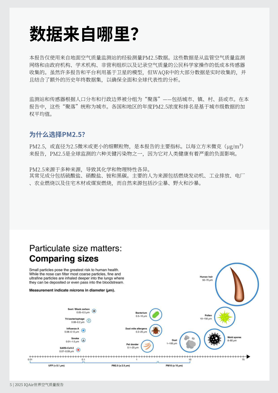 IQAir：2025年全球空气质量报告（英文版）（44页）.pdf_第5页