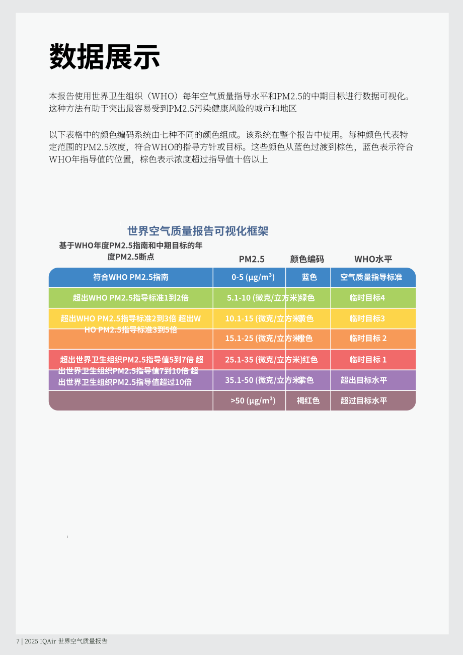 IQAir：2025年全球空气质量报告（英文版）（44页）.pdf_第7页