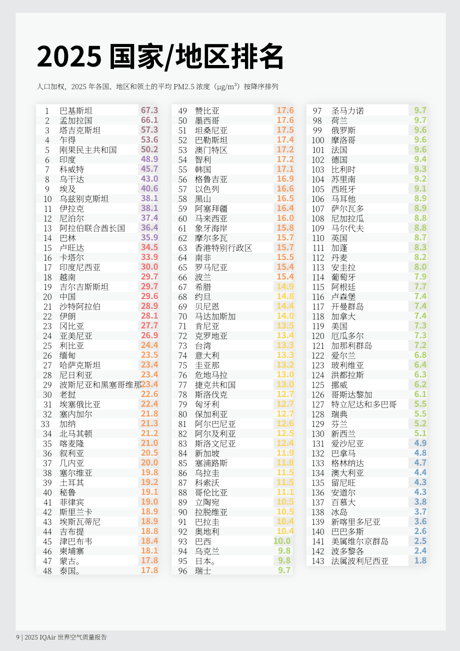 IQAir：2025年全球空气质量报告（英文版）（44页）.pdf_第9页